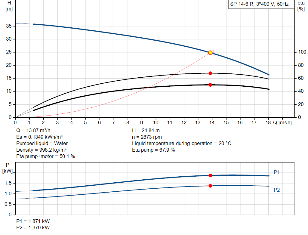 pumpcurve