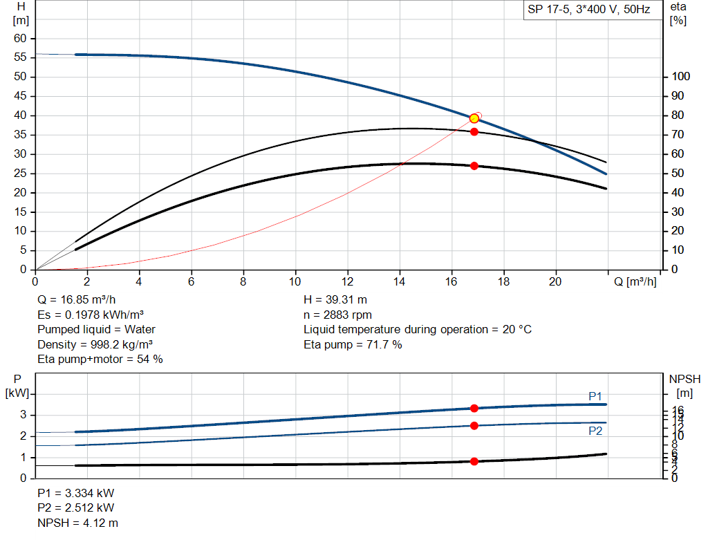 pumpcurve