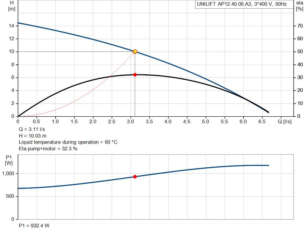 pumpcurve