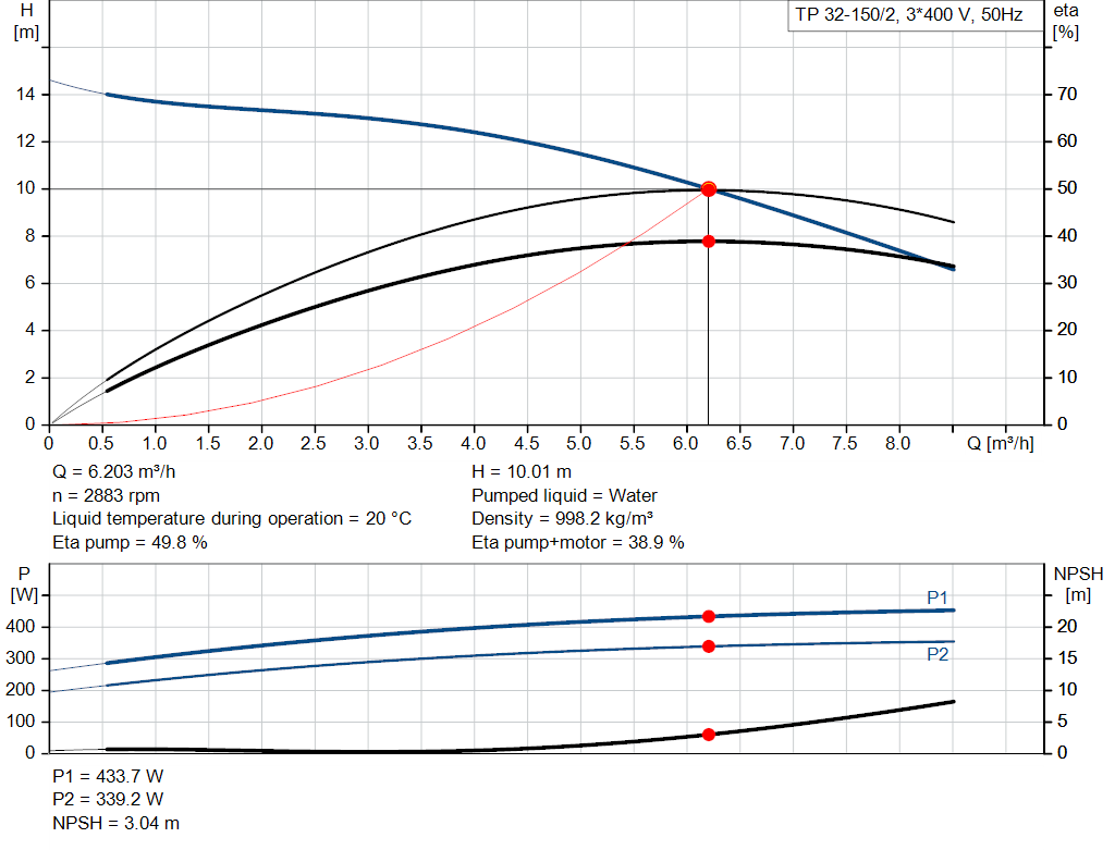 pumpcurve