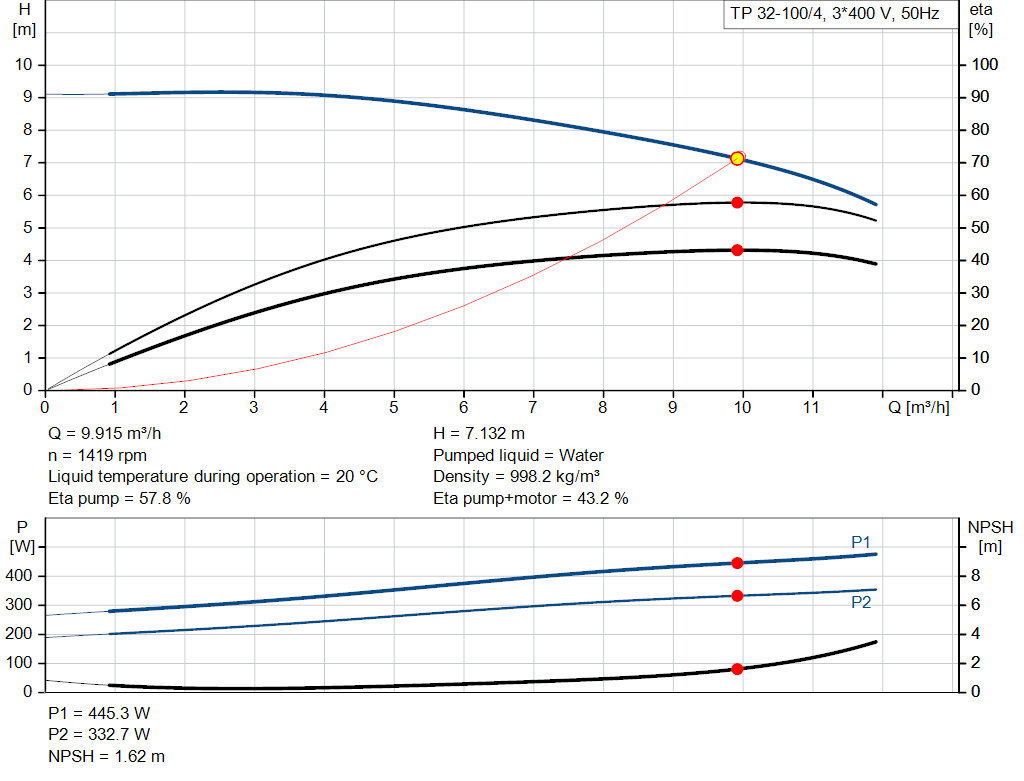 pumpcurve