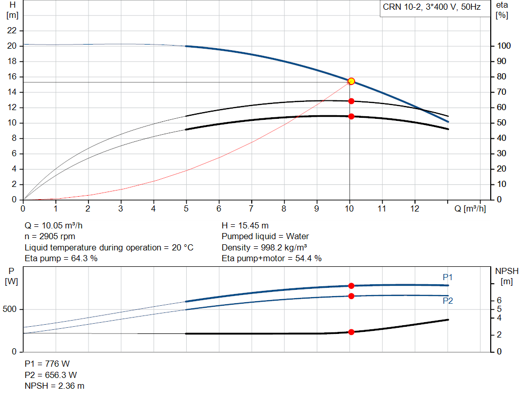 pumpcurve
