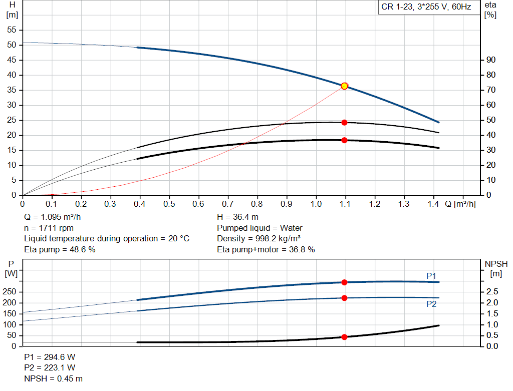 pumpcurve