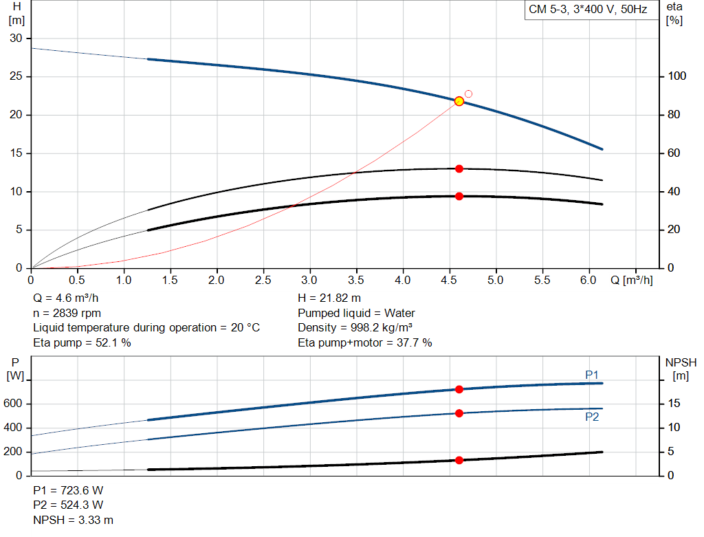 pumpcurve