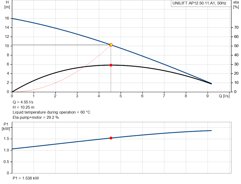 pumpcurve