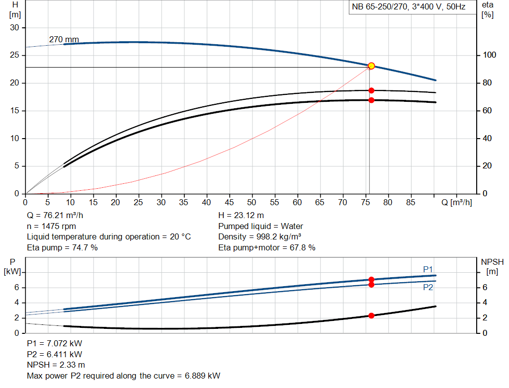 pumpcurve