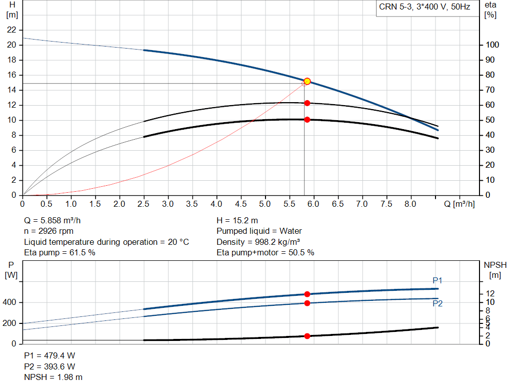 pumpcurve