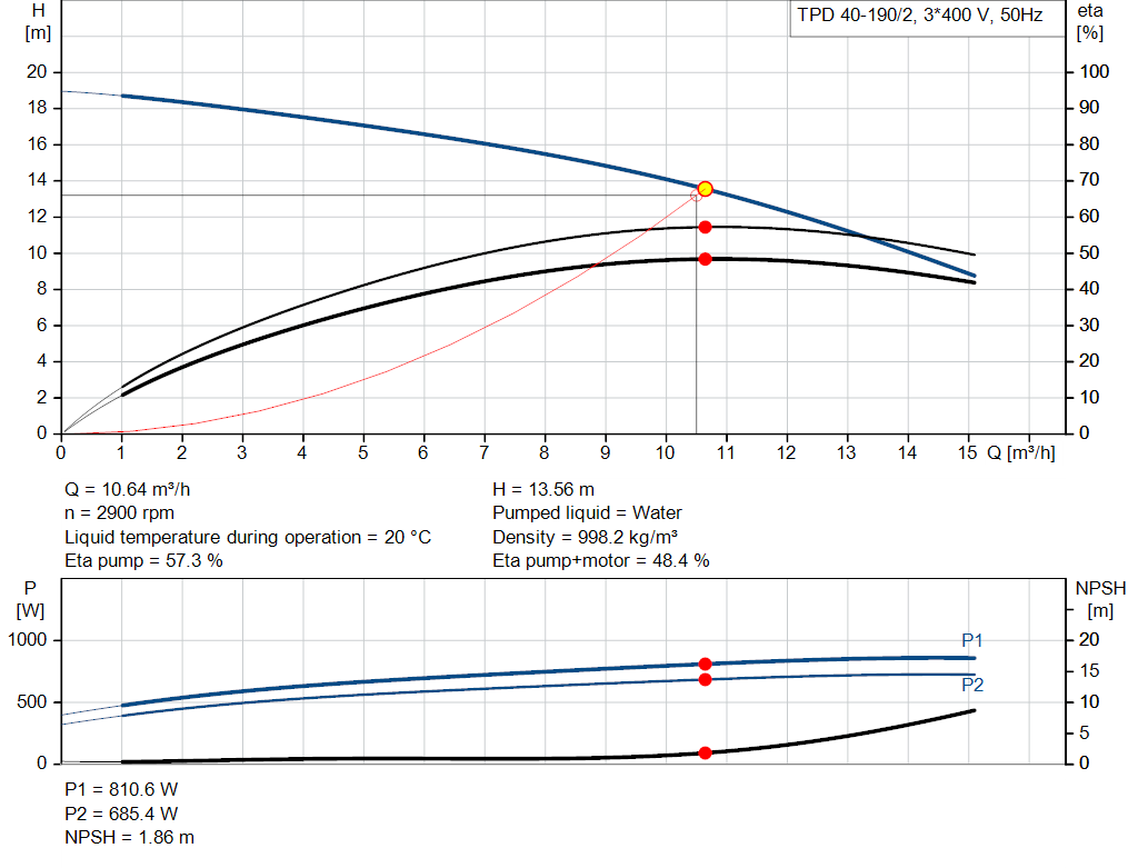 pumpcurve