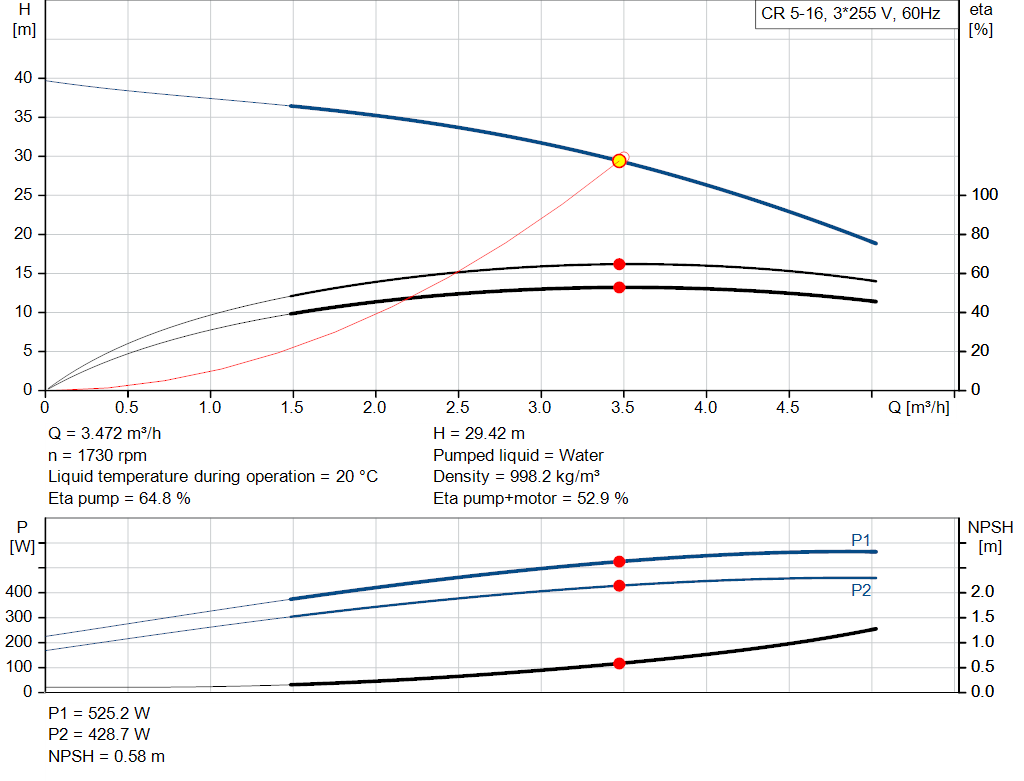 pumpcurve