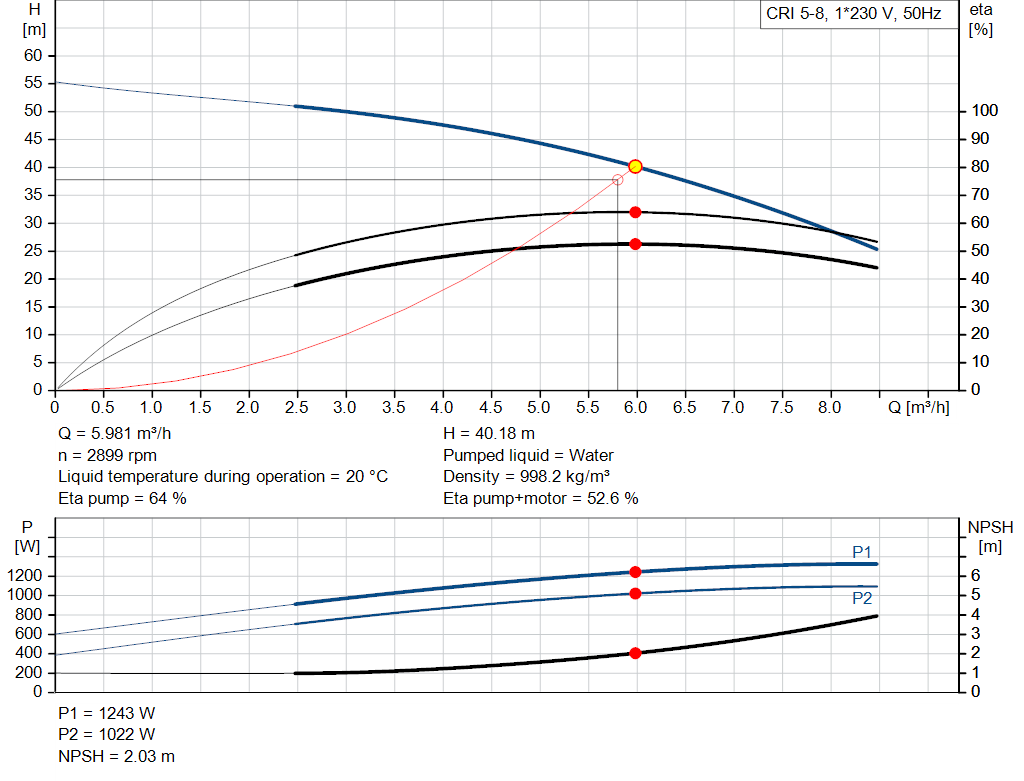 pumpcurve