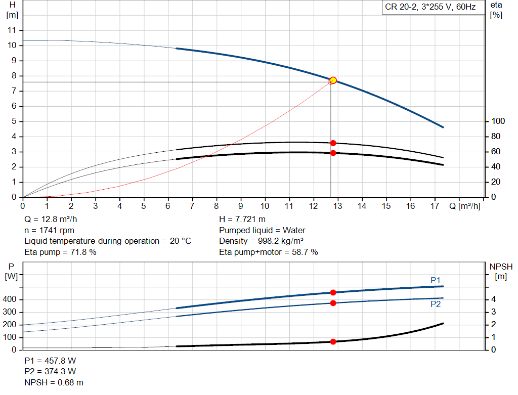 pumpcurve