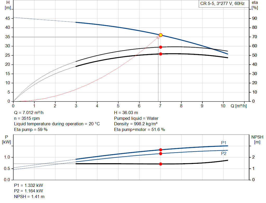 pumpcurve