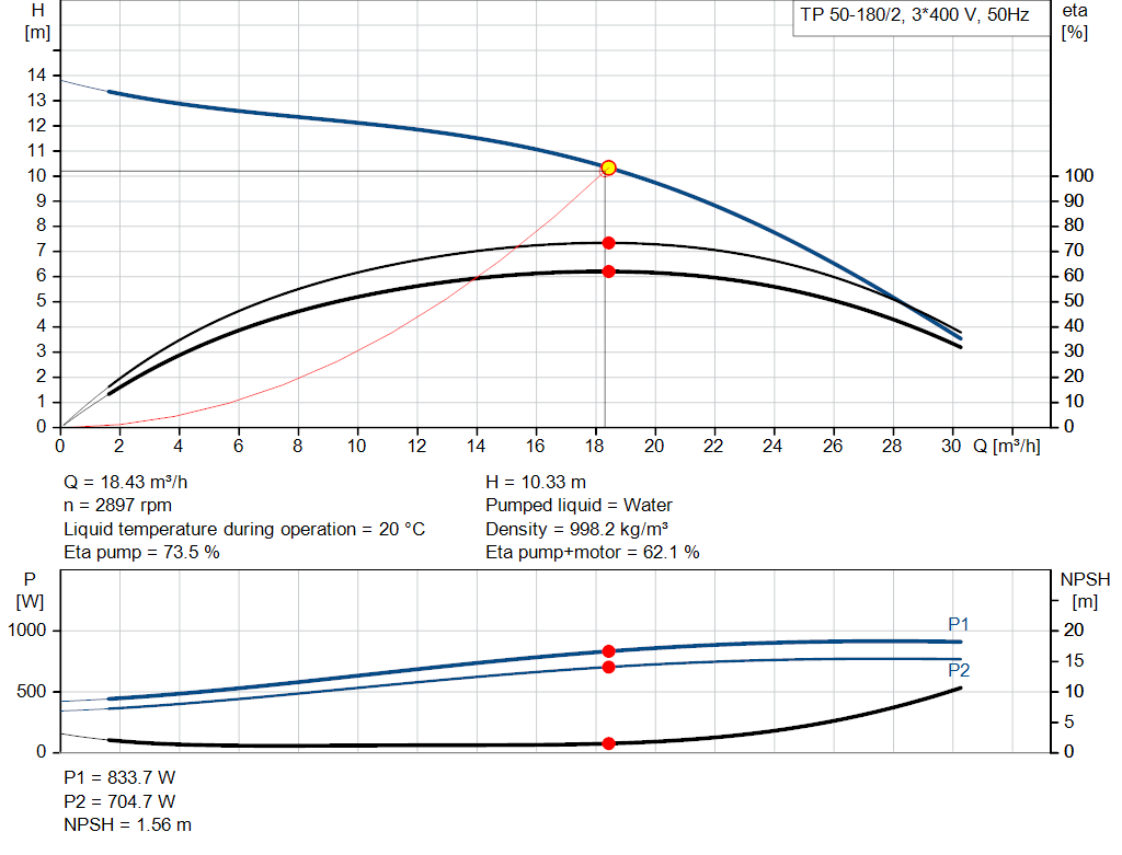 pumpcurve