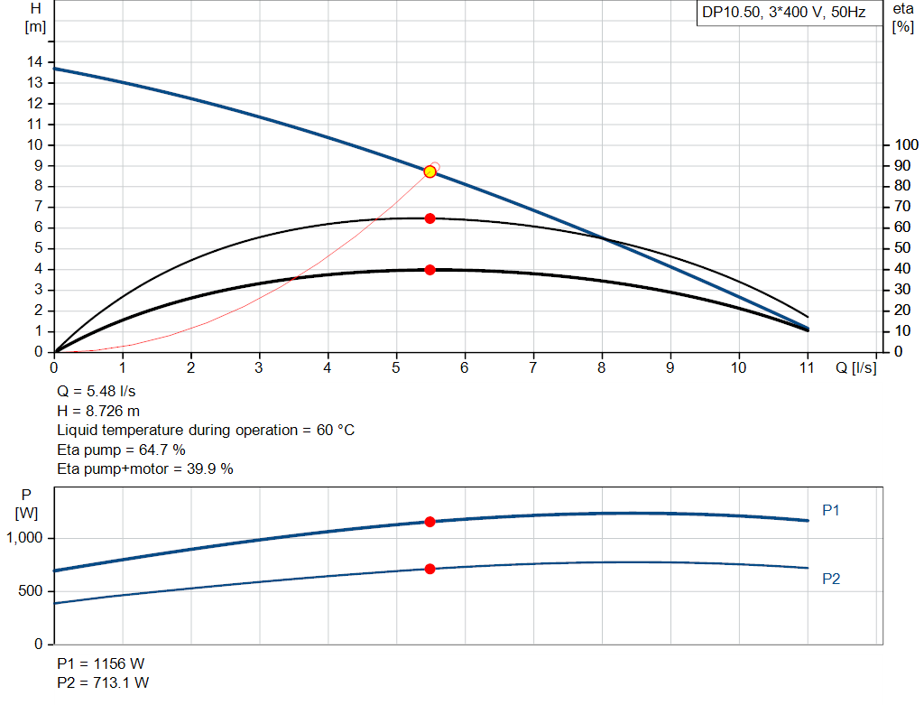 pumpcurve