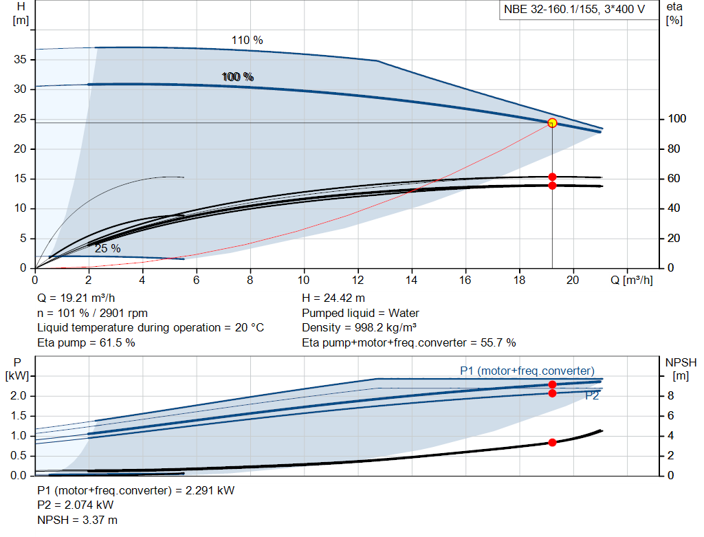 pumpcurve
