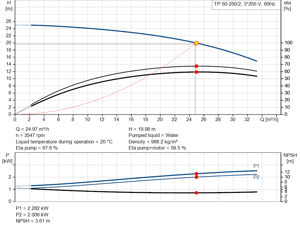 pumpcurve