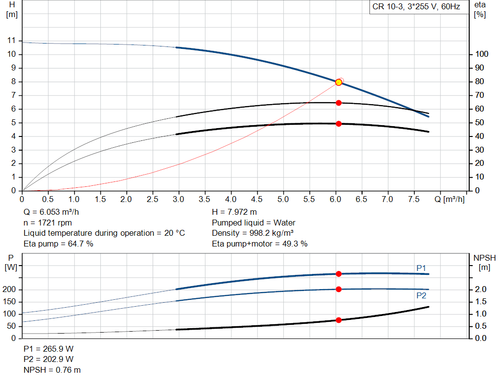 pumpcurve