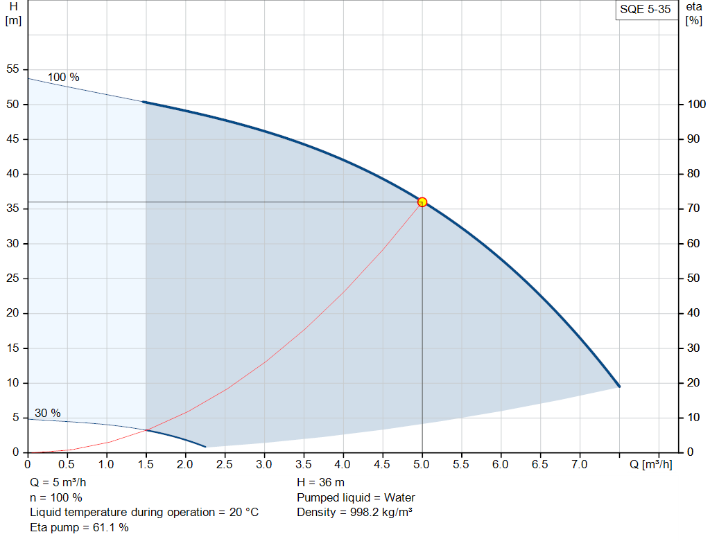 pumpcurve