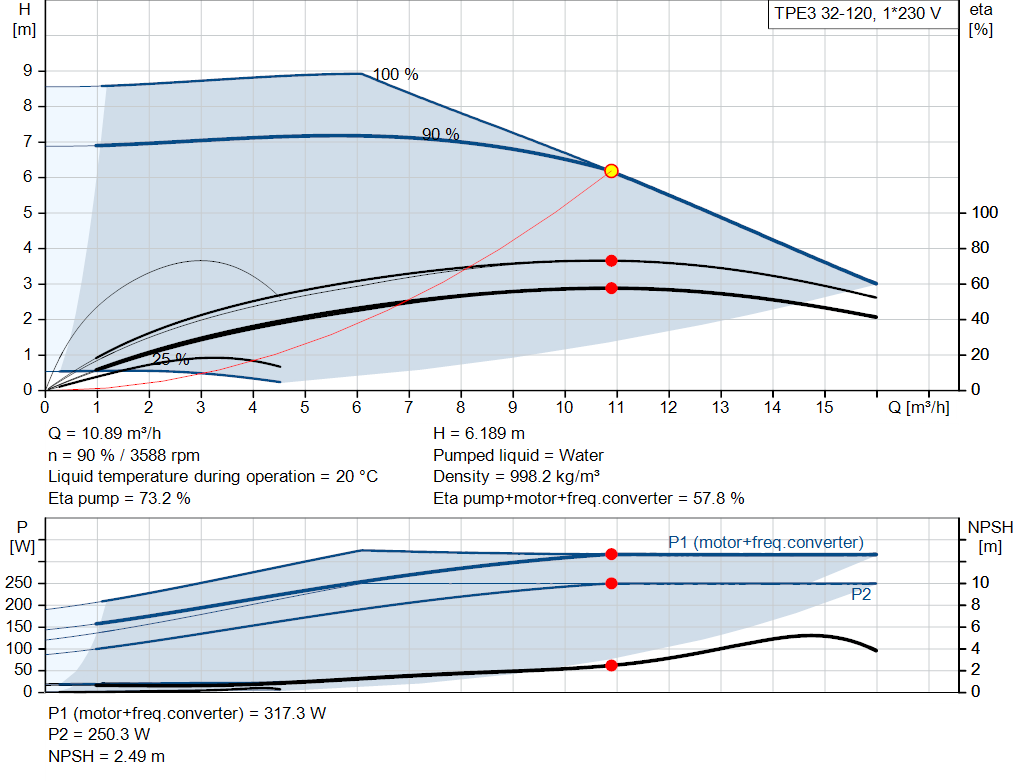 pumpcurve