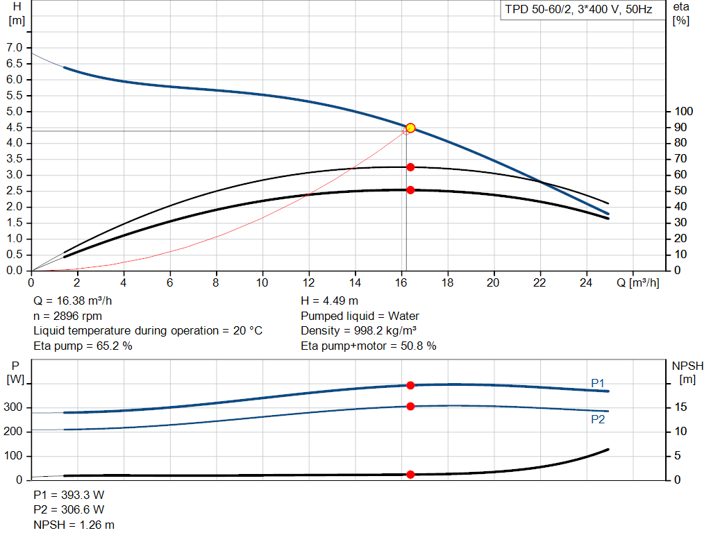 pumpcurve