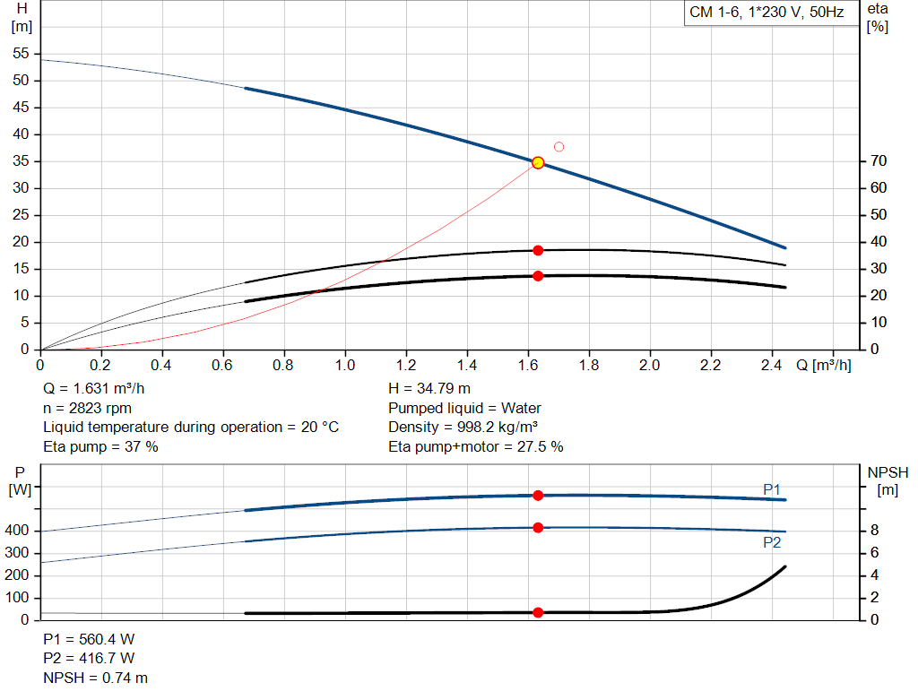 pumpcurve