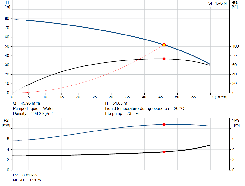 pumpcurve