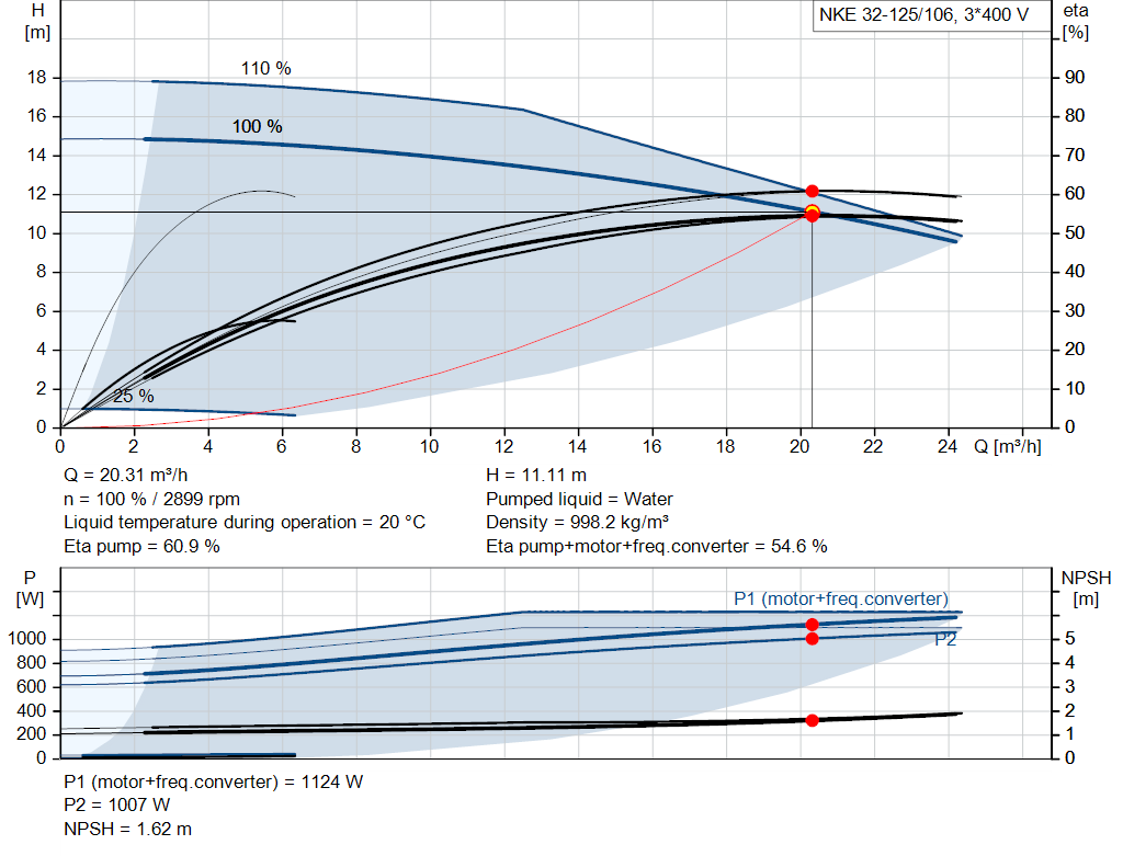 pumpcurve