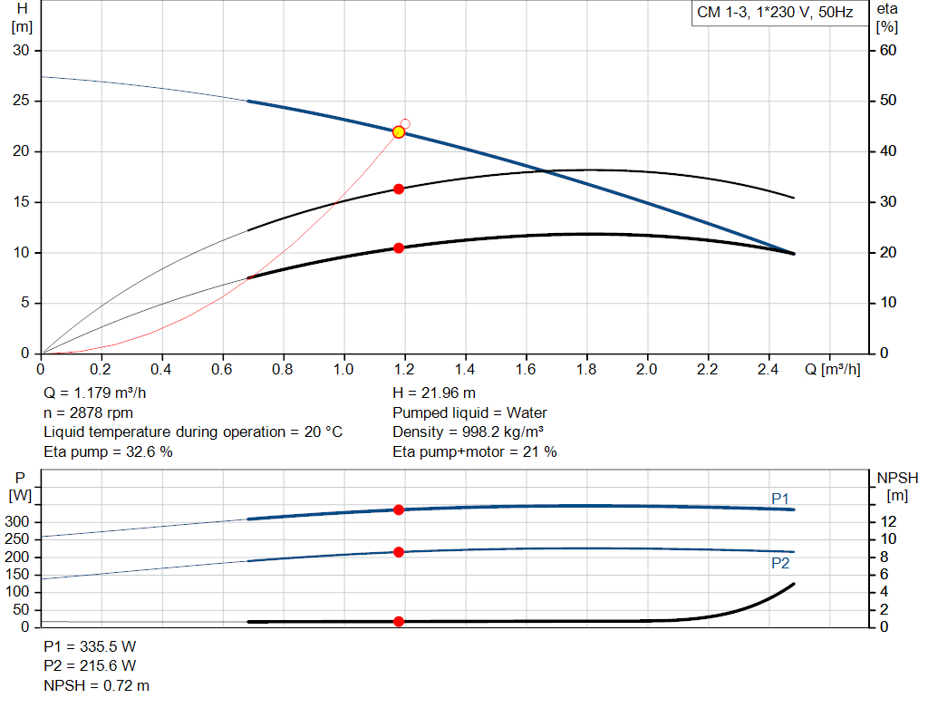 pumpcurve