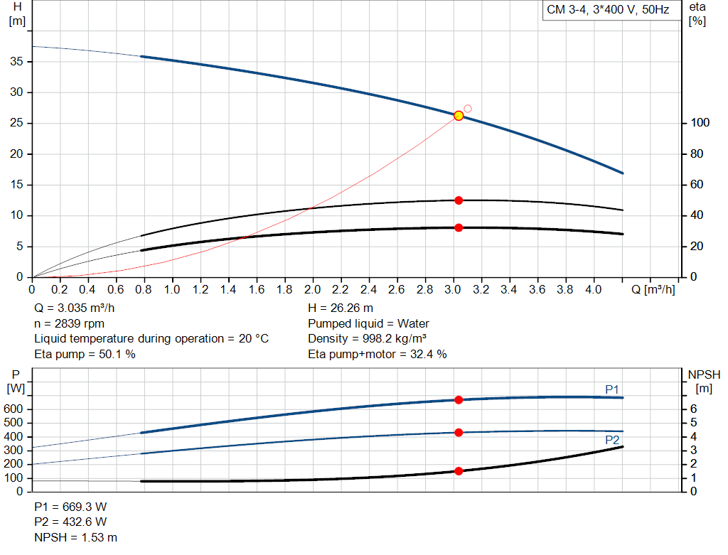pumpcurve