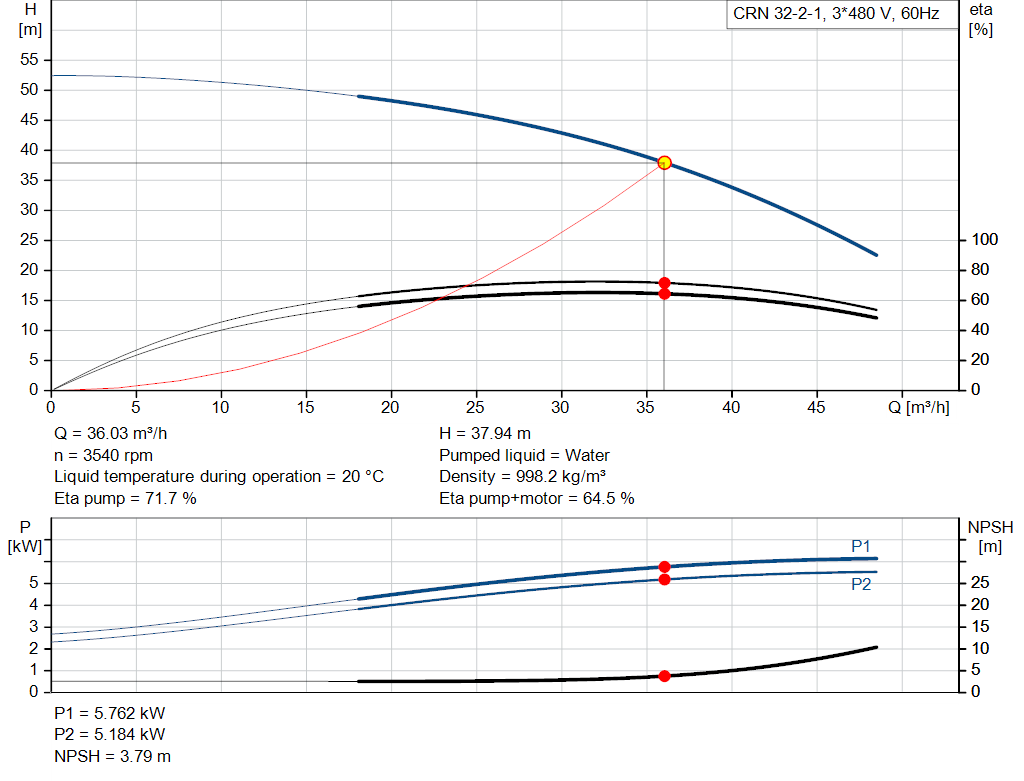 pumpcurve