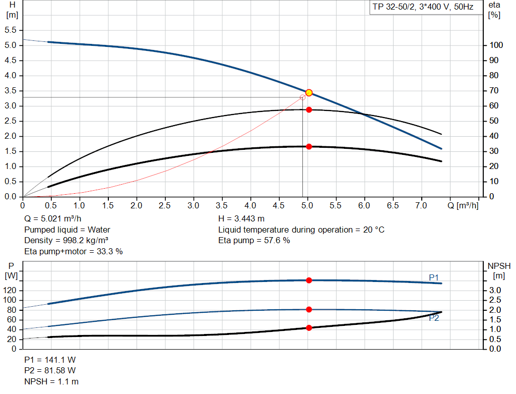 pumpcurve
