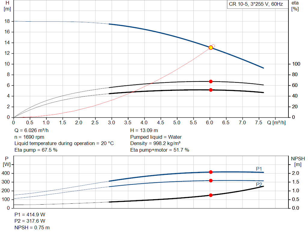 pumpcurve