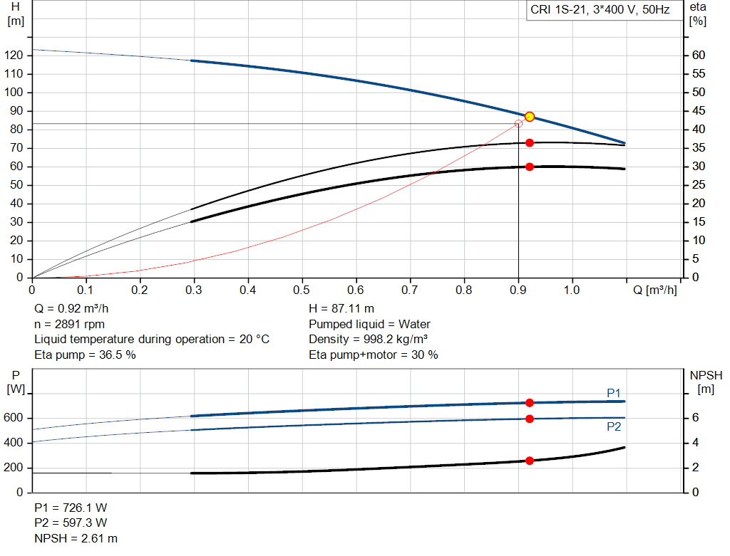 pumpcurve