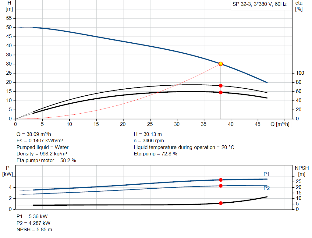 pumpcurve