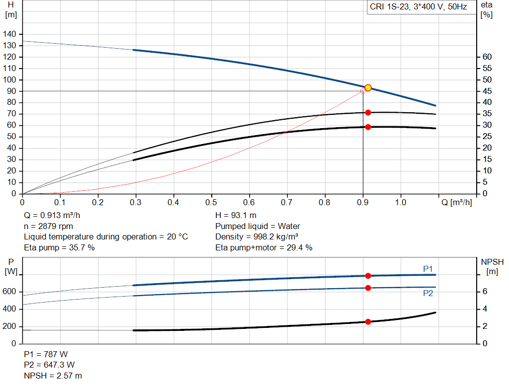 pumpcurve