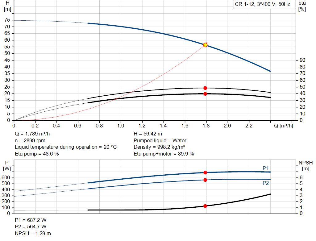 pumpcurve