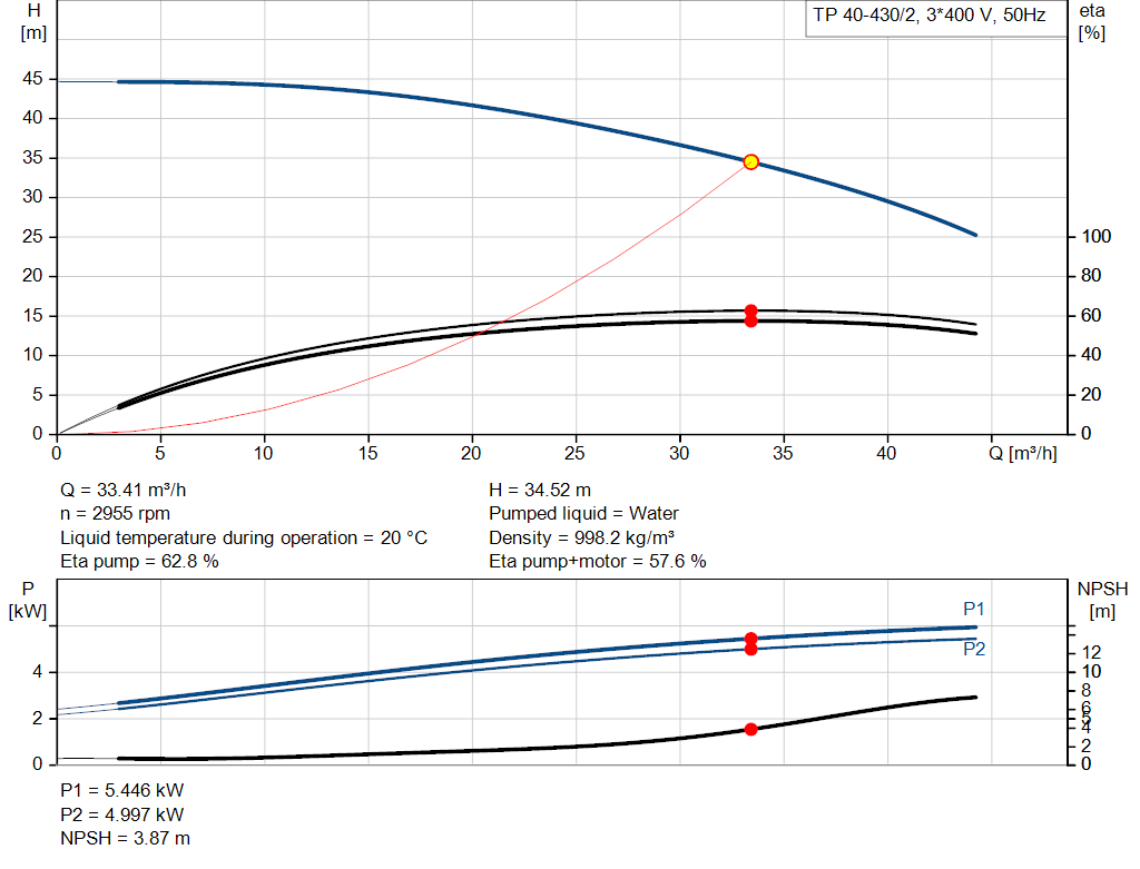 pumpcurve