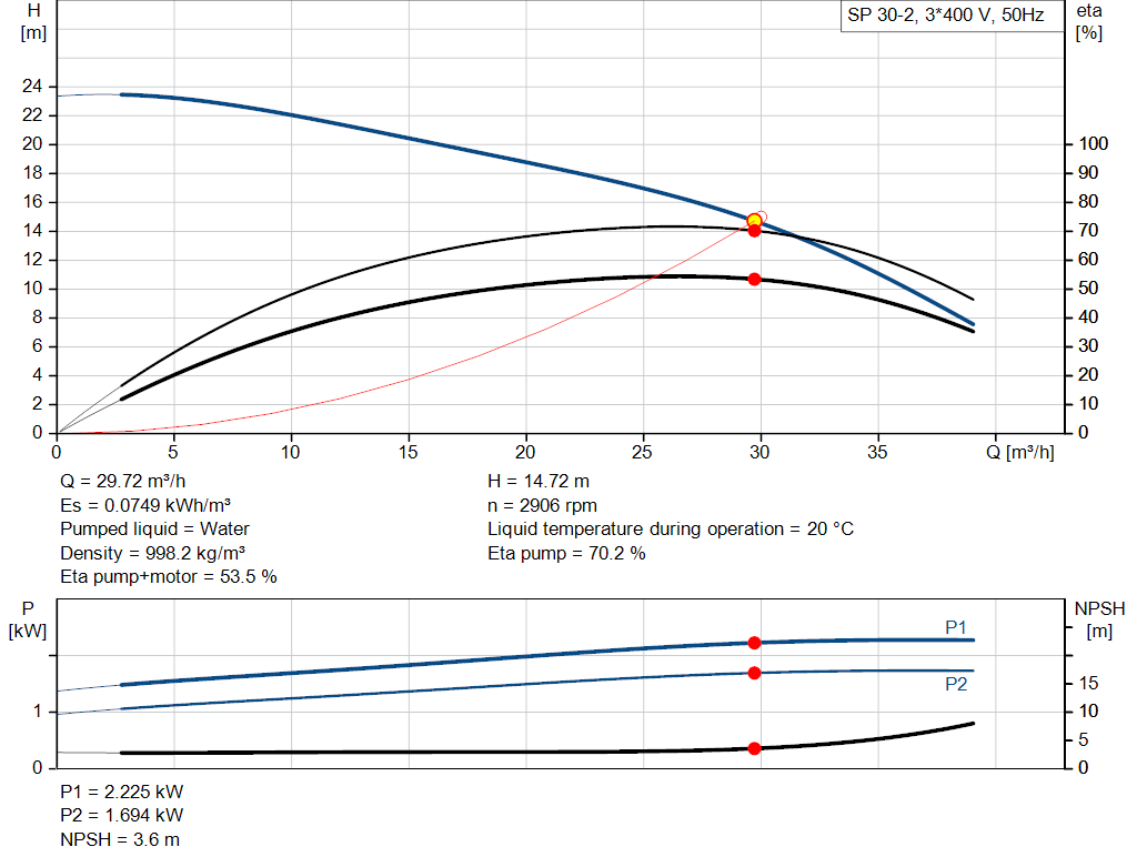 pumpcurve