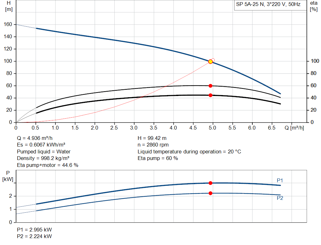 pumpcurve