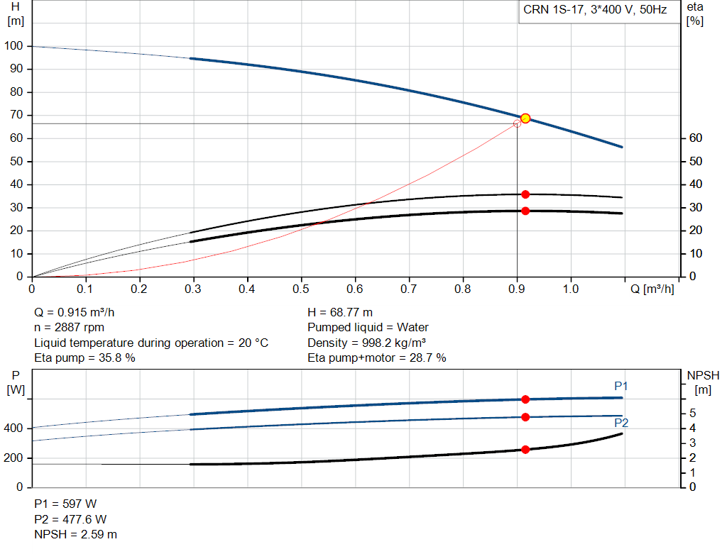 pumpcurve