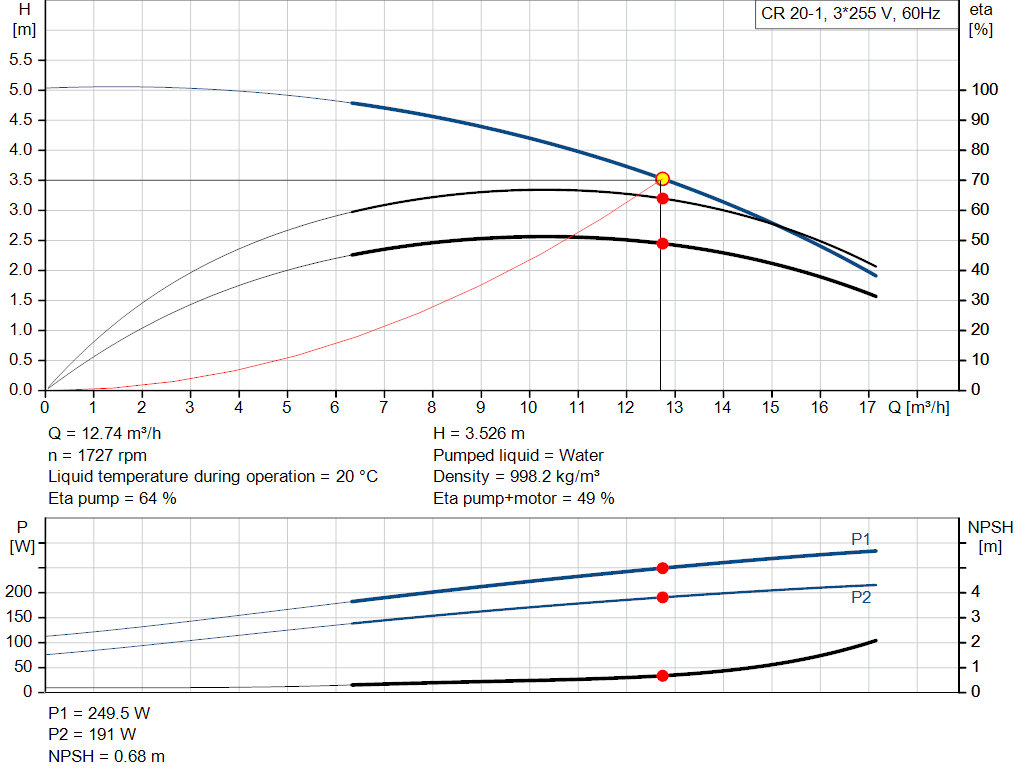 pumpcurve