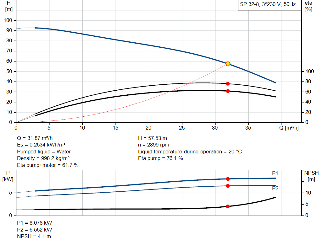pumpcurve