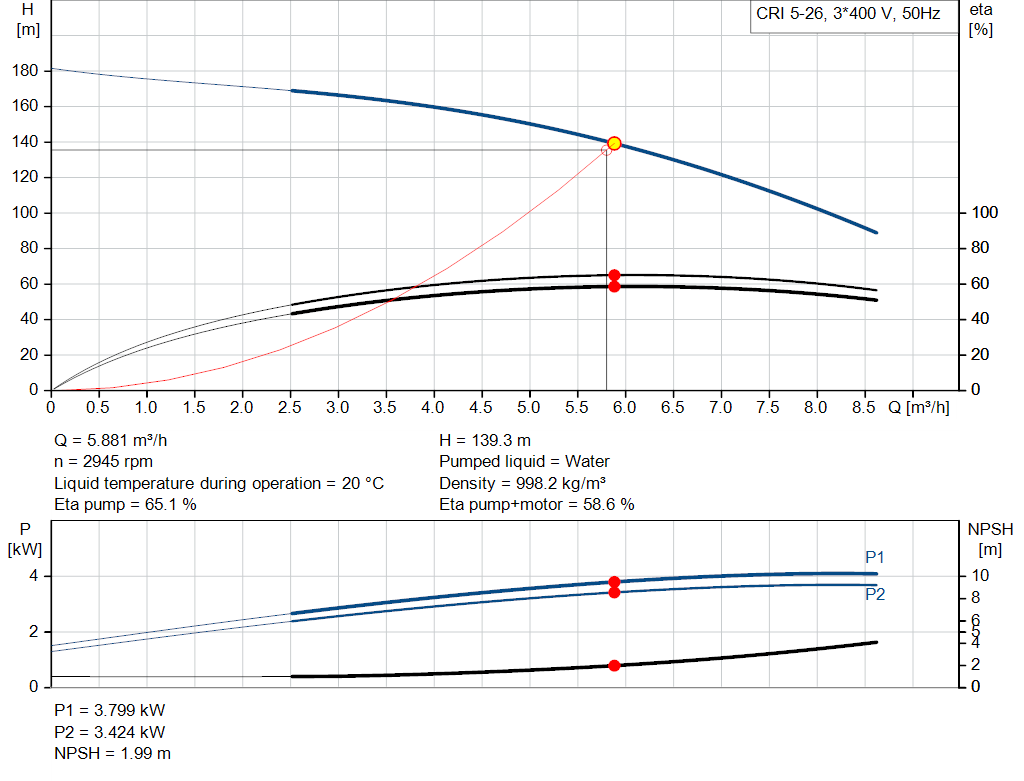 pumpcurve
