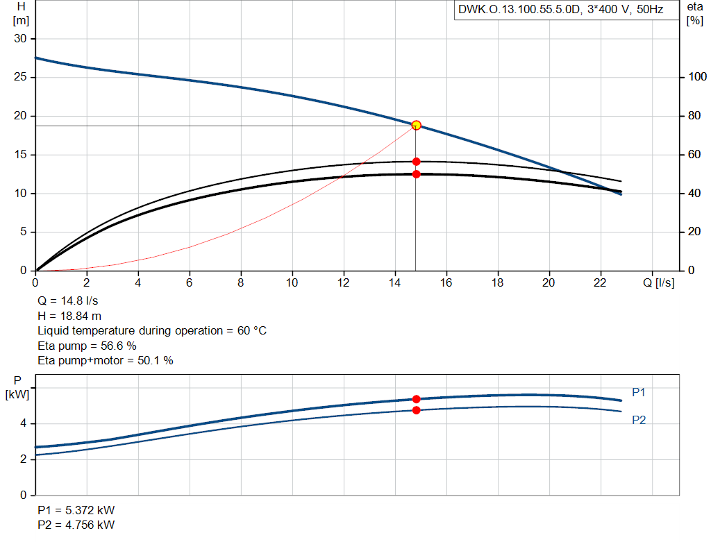 pumpcurve