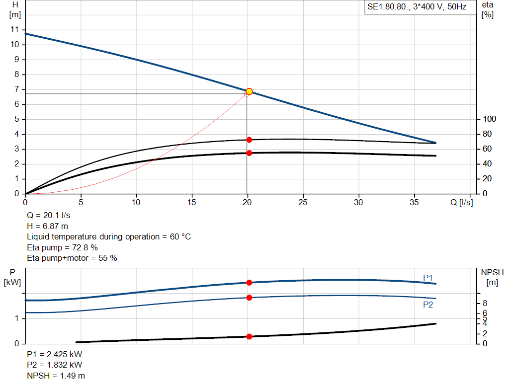 pumpcurve
