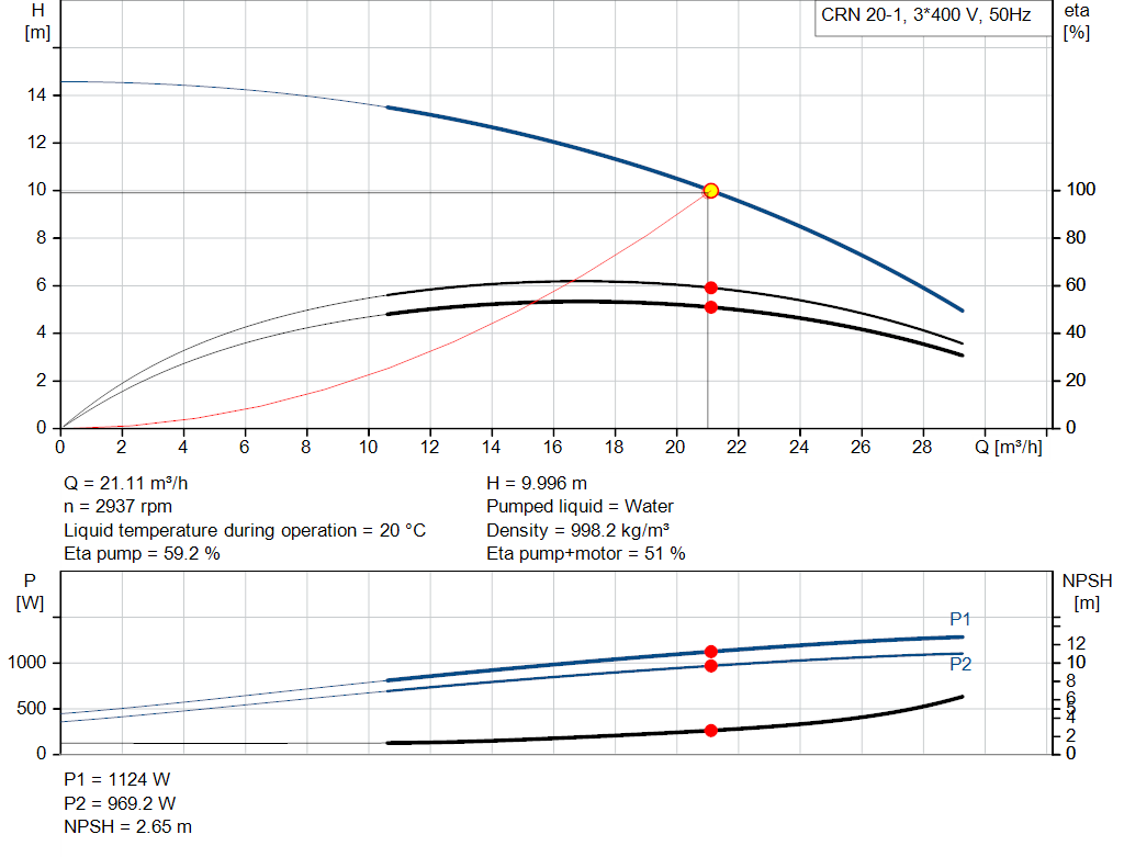 pumpcurve