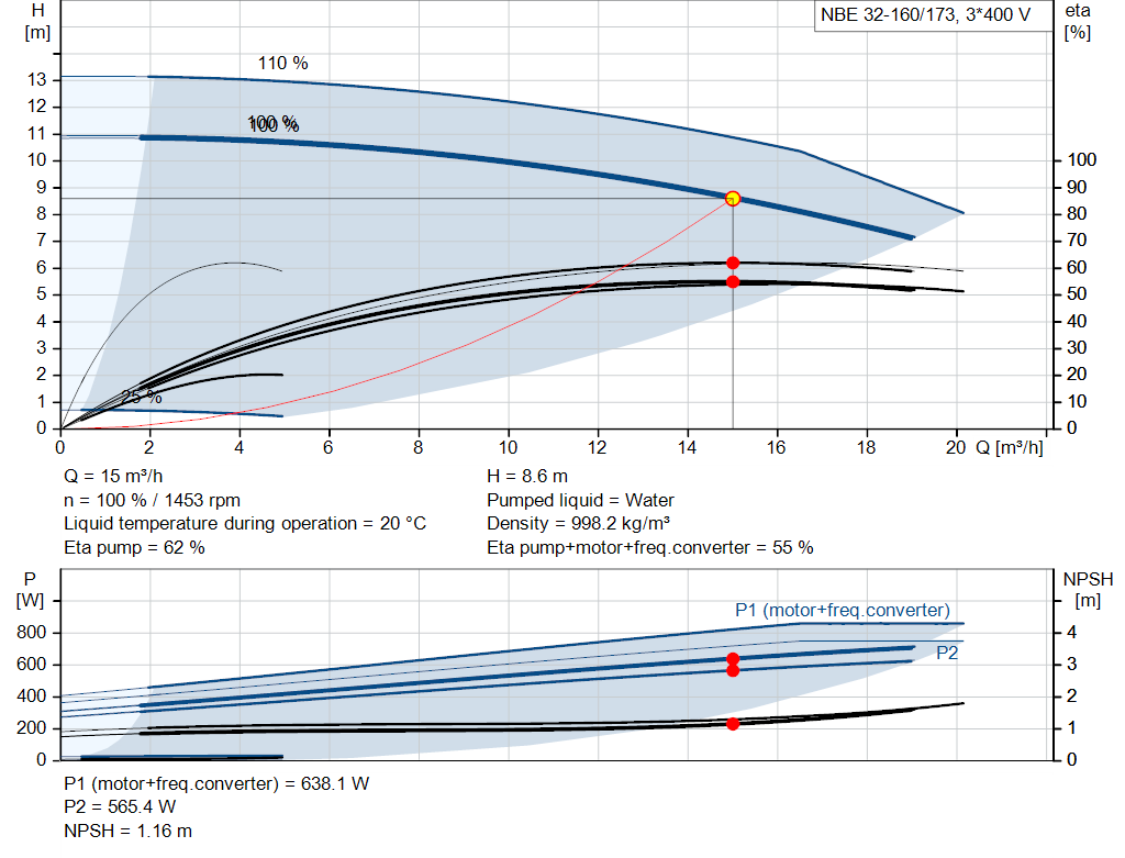pumpcurve