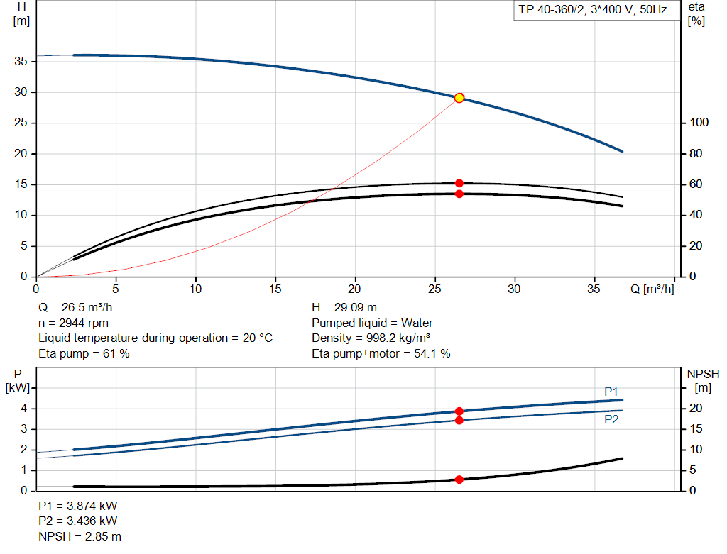 pumpcurve
