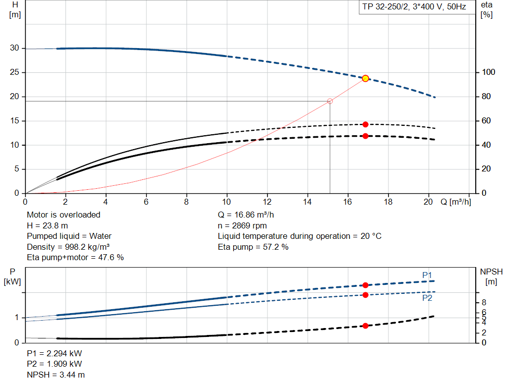 pumpcurve