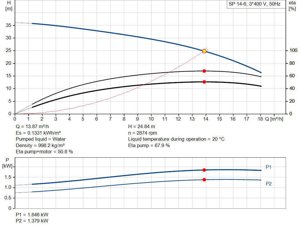 pumpcurve